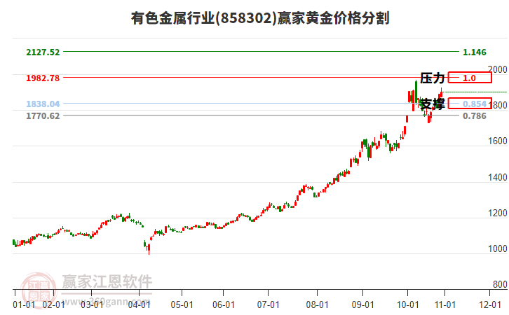 有色金屬 有色金屬