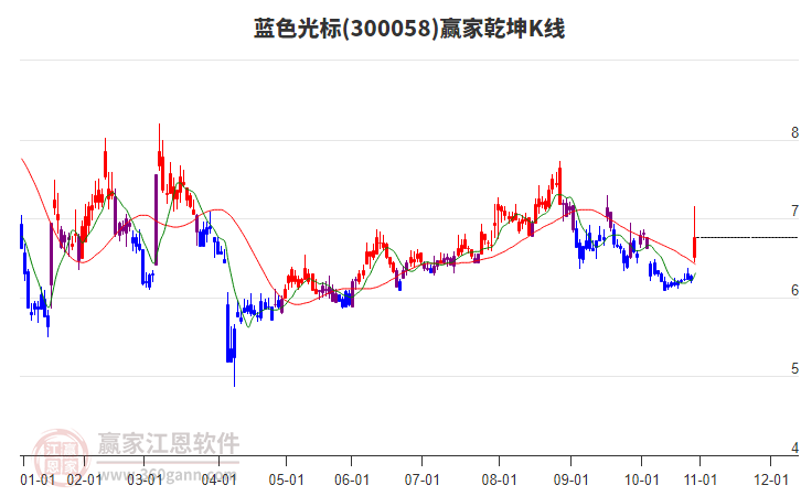 藍(lán)色光標(biāo) 藍(lán)色光標(biāo)