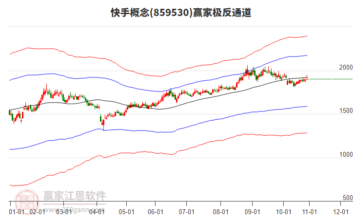 859530快手贏家極反通道工具