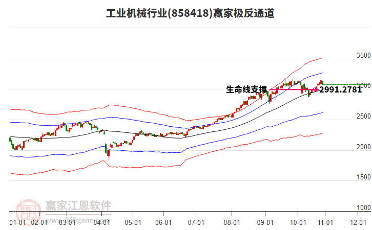 858418工業(yè)機械贏家極反通道工具