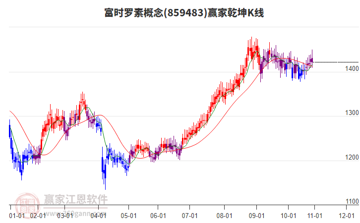 859483富時羅素贏家乾坤K線工具 859483富時羅素贏家乾坤K線工具