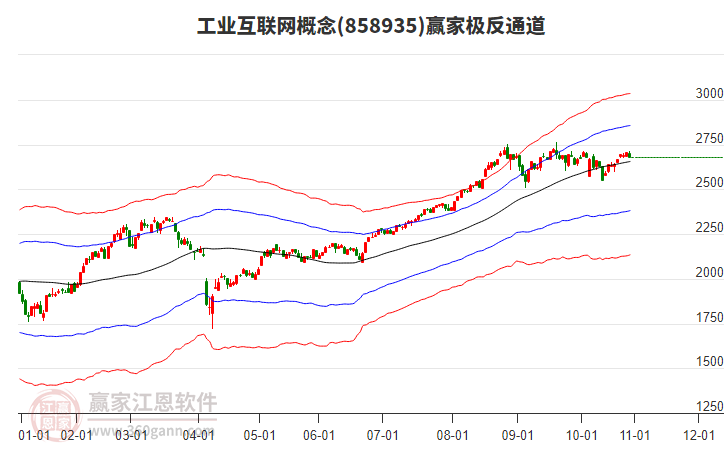 858935工業(yè)互聯(lián)網(wǎng)贏家極反通道工具