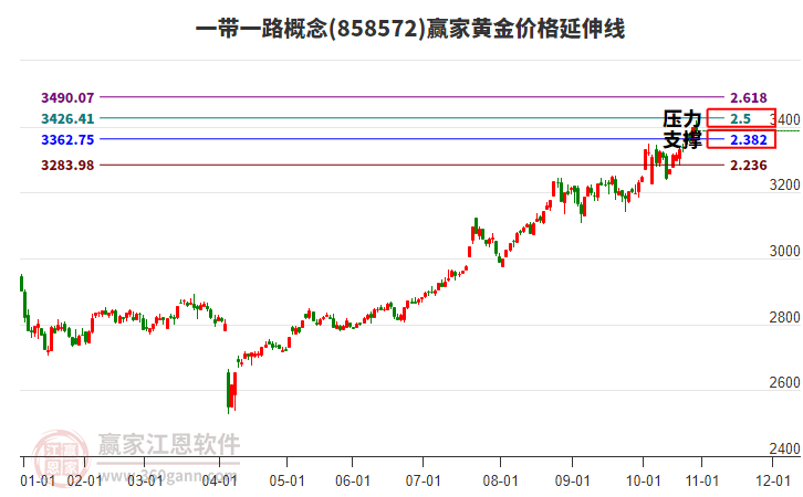 一帶一路 一帶一路