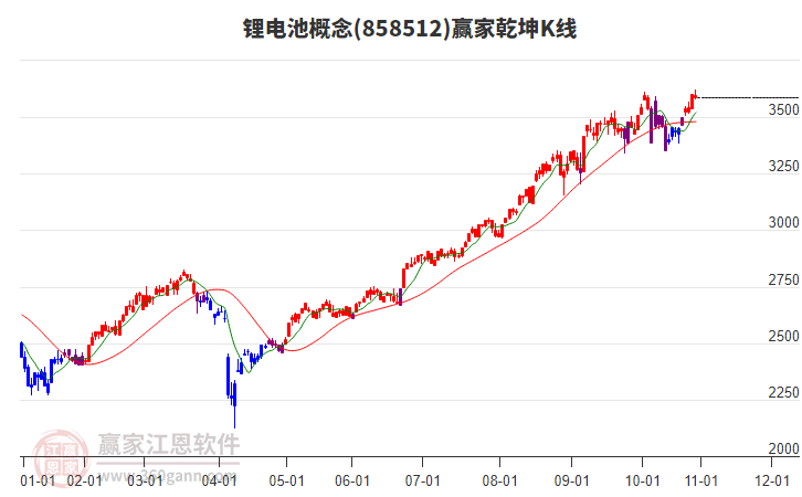 858512鋰電池贏家乾坤K線工具 858512鋰電池贏家乾坤K線工具