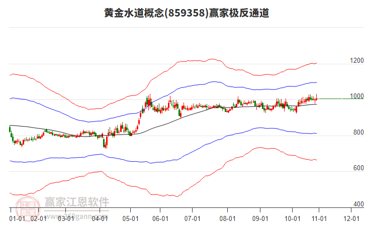 859358黃金水道贏家極反通道工具 859358黃金水道贏家極反通道工具