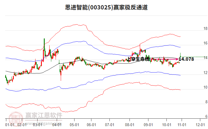 003025思進智能贏家極反通道工具