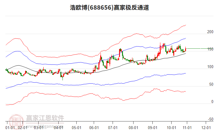 688656浩歐博贏家極反通道工具