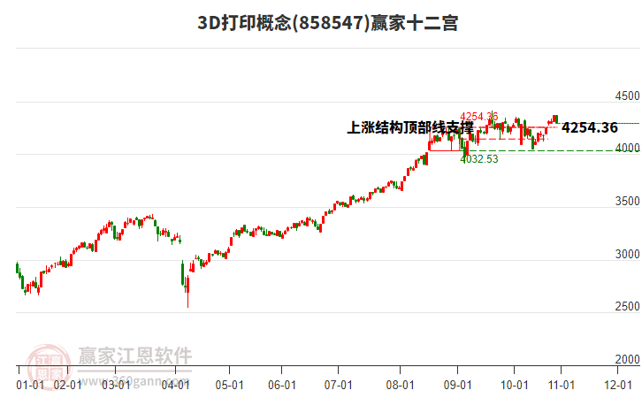 8585473D打印贏家十二宮工具