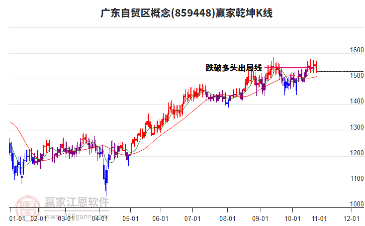 859448廣東自貿(mào)區(qū)贏家乾坤K線工具