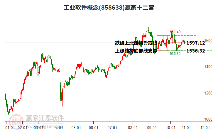 858638工業(yè)軟件贏家十二宮工具 858638工業(yè)軟件贏家十二宮工具