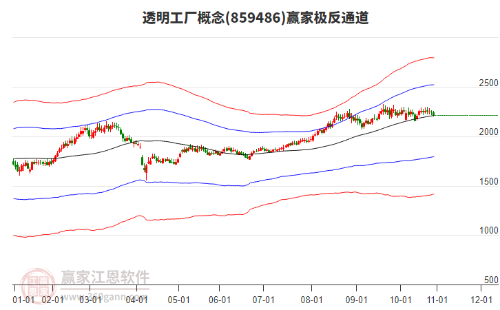 859486透明工廠贏家極反通道工具 859486透明工廠贏家極反通道工具