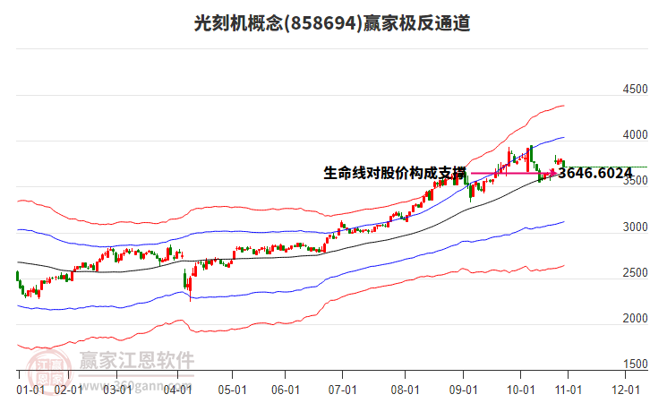 858694光刻機(jī)贏家極反通道工具