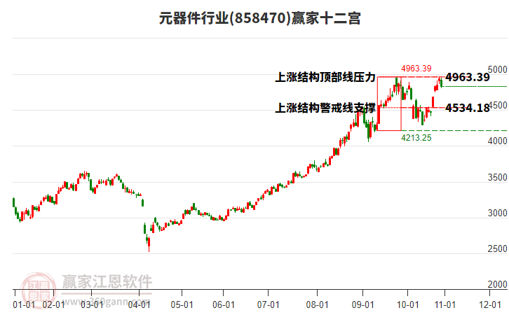 858470元器件贏家十二宮工具 858470元器件贏家十二宮工具