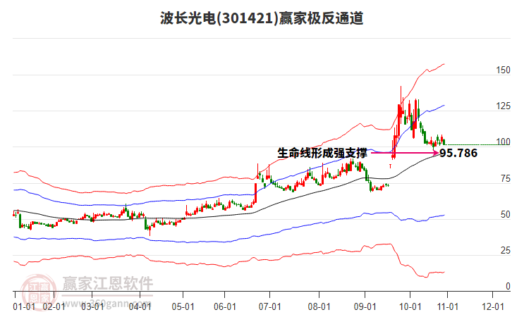 301421波長光電贏家極反通道工具 301421波長光電贏家極反通道工具