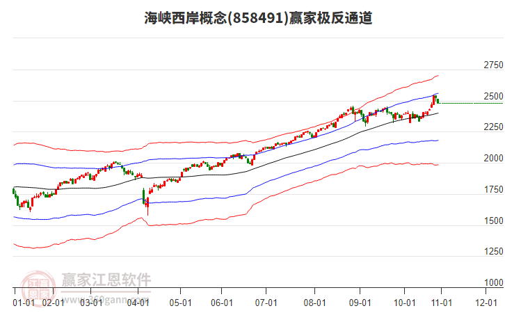 858491海峽西岸贏家極反通道工具