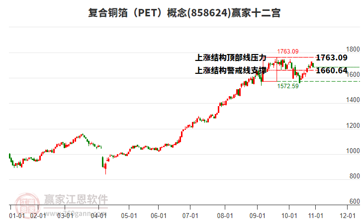 858624復(fù)合銅箔（PET）贏家十二宮工具