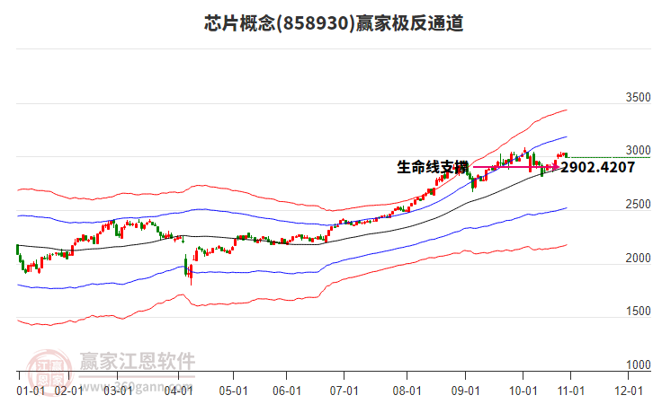 858930芯片贏家極反通道工具