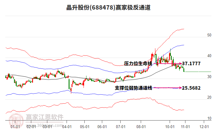 688478晶升股份贏家極反通道工具