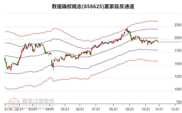 858625數(shù)據(jù)確權(quán)贏家極反通道工具