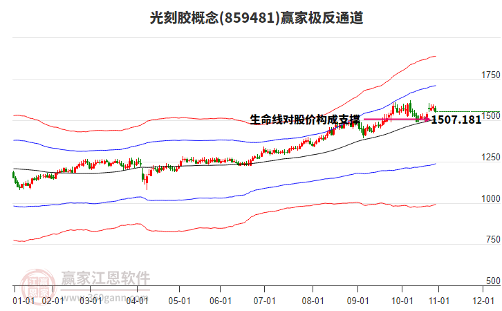859481光刻膠贏家極反通道工具