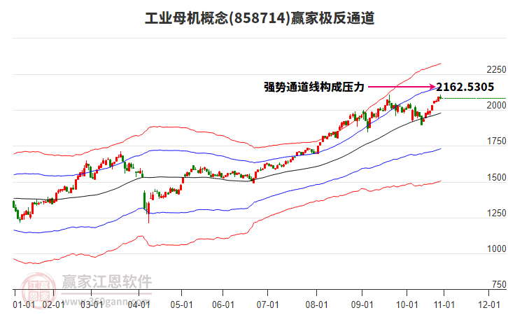 858714工業(yè)母機(jī)贏家極反通道工具