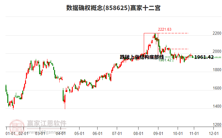 858625數(shù)據(jù)確權(quán)贏家十二宮工具