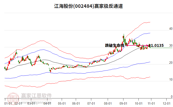 002484江海股份贏家極反通道工具 002484江海股份贏家極反通道工具