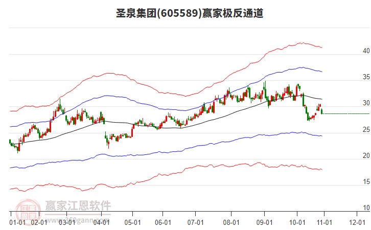 605589圣泉集團(tuán)贏家極反通道工具