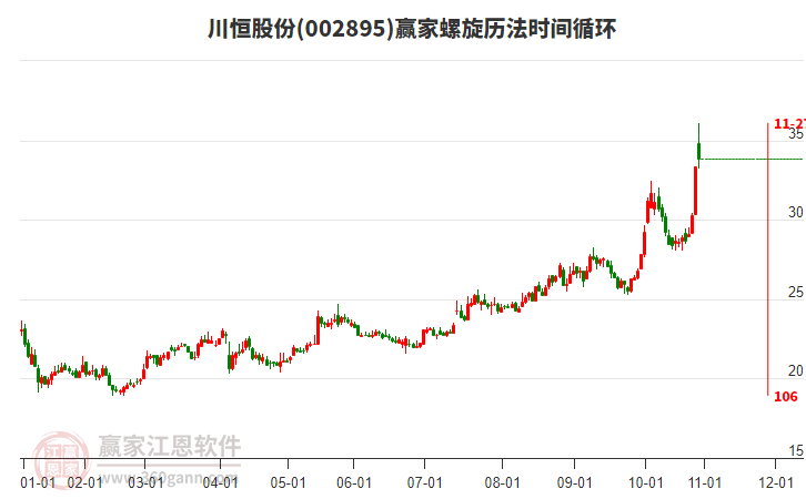 002895川恒股份螺旋歷法時間循環(huán)工具 002895川恒股份螺旋歷法時間循環(huán)工具