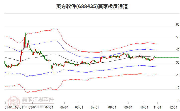 688435英方軟件贏家極反通道工具