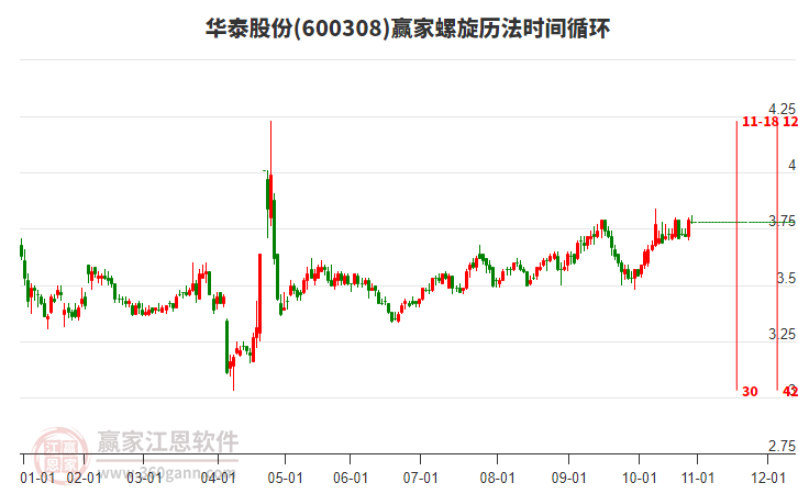 600308華泰股份螺旋歷法時(shí)間循環(huán)工具 600308華泰股份螺旋歷法時(shí)間循環(huán)工具