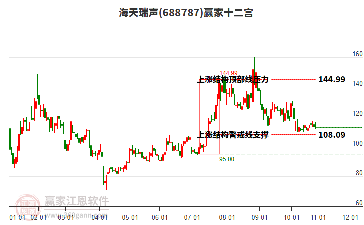 688787海天瑞聲贏家十二宮工具