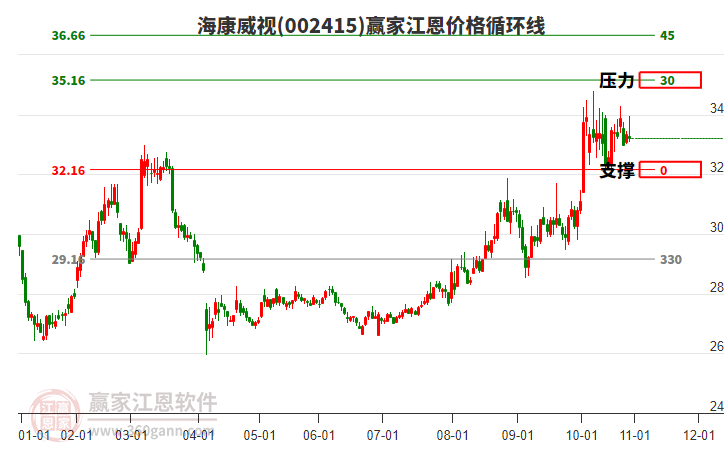 002415?？低暯鲀r格循環(huán)線工具