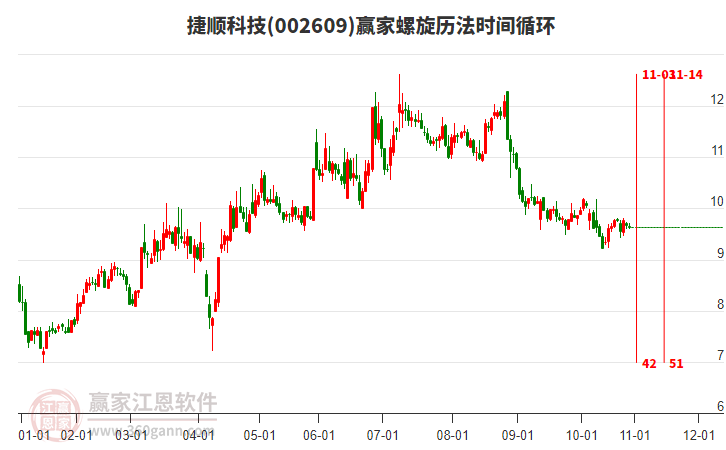 002609捷順科技螺旋歷法時間循環(huán)工具