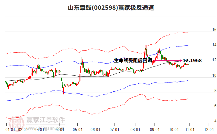 002598山東章鼓贏家極反通道工具