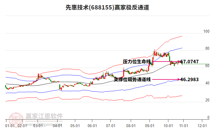 688155先惠技術(shù)贏家極反通道工具