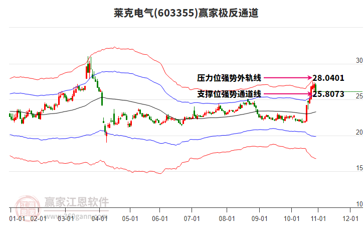 603355萊克電氣贏家極反通道工具 603355萊克電氣贏家極反通道工具