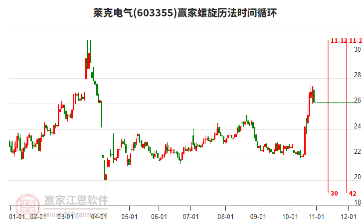 603355萊克電氣螺旋歷法時(shí)間循環(huán)工具 603355萊克電氣螺旋歷法時(shí)間循環(huán)工具