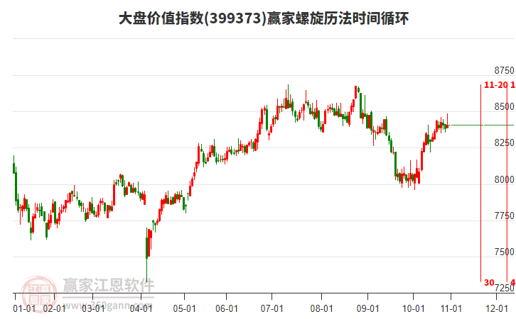 大盤價(jià)值指數(shù)贏家螺旋歷法時(shí)間循環(huán)工具