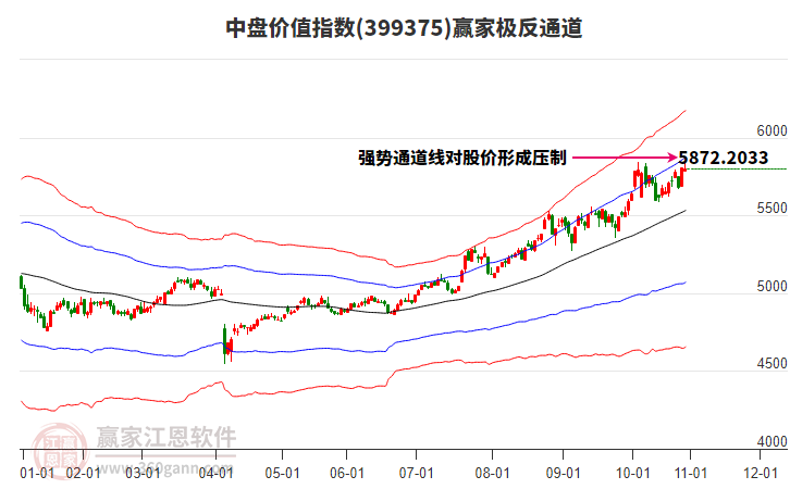399375中盤價(jià)值贏家極反通道工具 399375中盤價(jià)值贏家極反通道工具