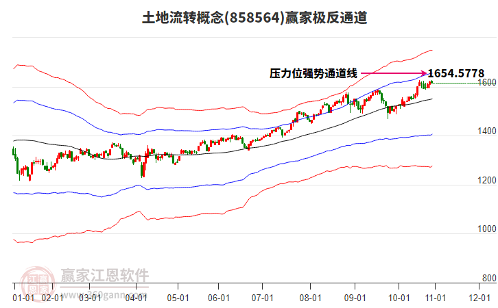 858564土地流轉(zhuǎn)贏家極反通道工具