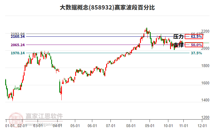 大數(shù)據(jù)
