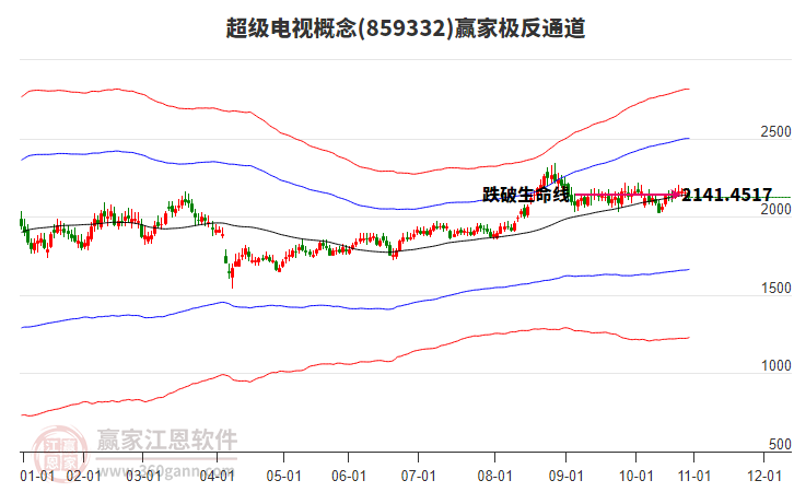 859332超級電視贏家極反通道工具