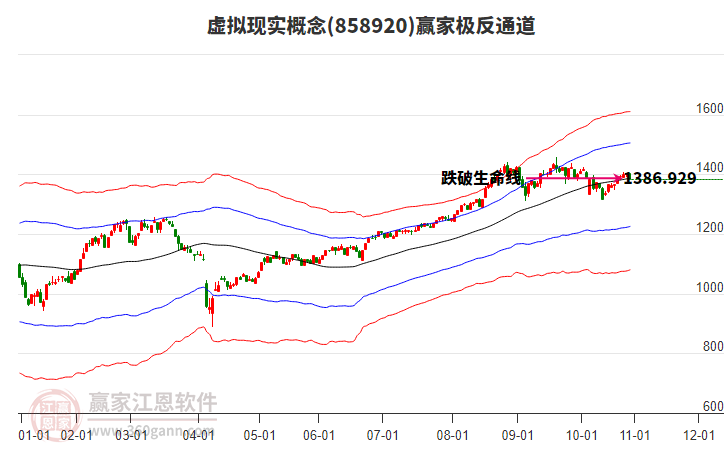 858920虛擬現(xiàn)實(shí)贏家極反通道工具 858920虛擬現(xiàn)實(shí)贏家極反通道工具