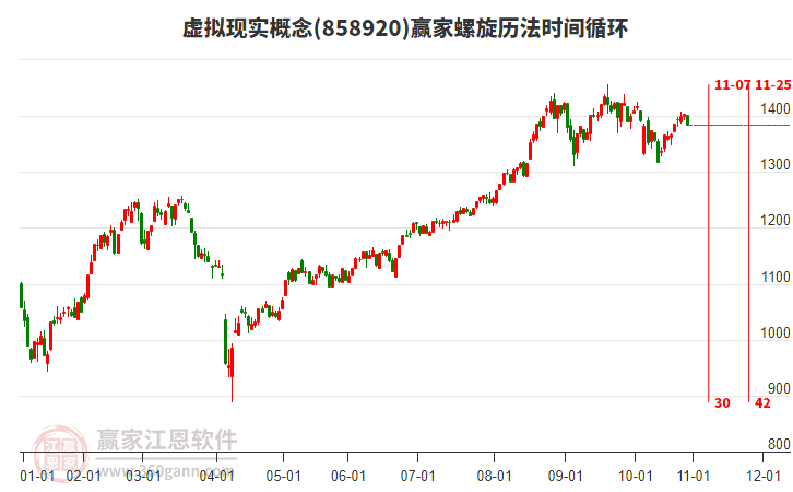 虛擬現(xiàn)實(shí)概念贏家螺旋歷法時(shí)間循環(huán)工具 虛擬現(xiàn)實(shí)概念贏家螺旋歷法時(shí)間循環(huán)工具
