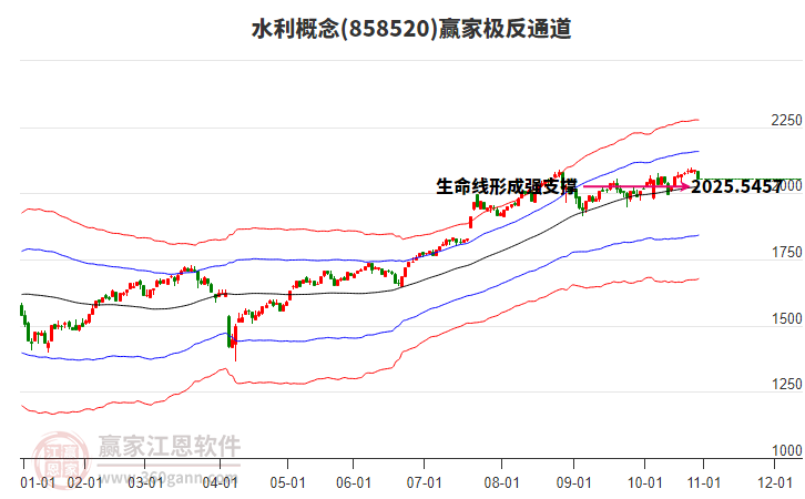 858520水利贏家極反通道工具 858520水利贏家極反通道工具