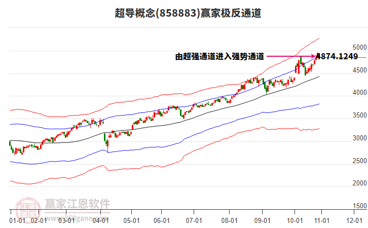 超導(dǎo) 超導(dǎo)