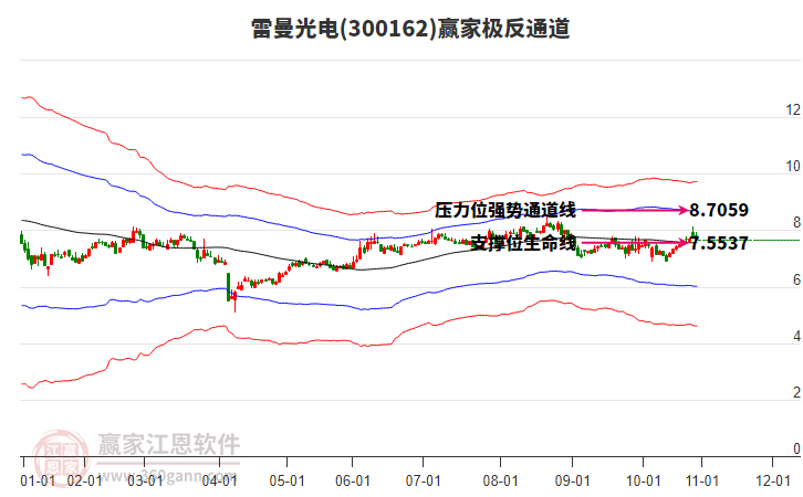 300162雷曼光電贏家極反通道工具 300162雷曼光電贏家極反通道工具