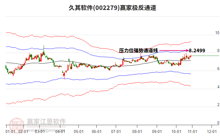 002279久其軟件贏家極反通道工具 002279久其軟件贏家極反通道工具