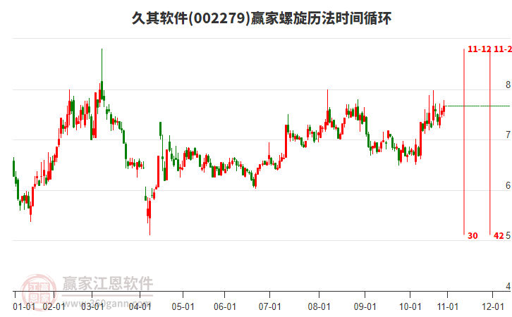 002279久其軟件贏家螺旋歷法時間循環(huán)工具 002279久其軟件贏家螺旋歷法時間循環(huán)工具